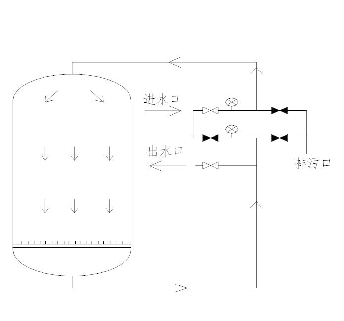白塔机械过滤器手动控制阀操作说明